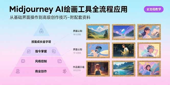 Midjourney AI绘画工具全流程应用，从基础界面操作到高级创作-附配套资料创客联盟总站-闲云创业网-老韩轻创网-中创网-福缘网-冒泡网-资源之家-魔方项目库创客联盟总站