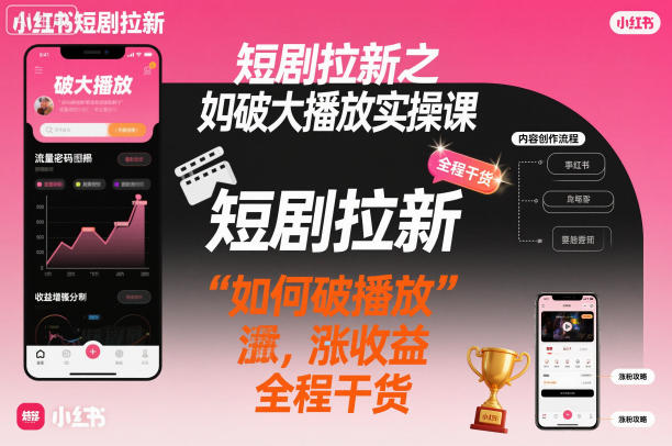 短剧拉新之小红书如何破大播放实操课,如何破播放,涨收益,全程干货创客联盟总站-闲云创业网-老韩轻创网-中创网-福缘网-冒泡网-资源之家-魔方项目库创客联盟总站