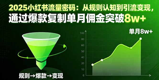 2025小红书流量密码：从规则认知到引流变现，通过爆款复制单月佣金突破8w+创客联盟总站-闲云创业网-老韩轻创网-中创网-福缘网-冒泡网-资源之家-魔方项目库创客联盟总站