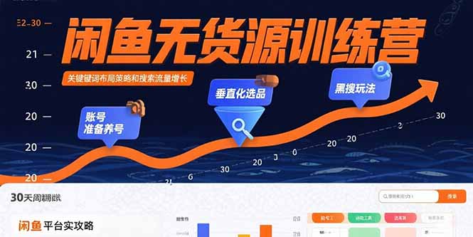 闲鱼无货源训练营：账号准备养号/垂直化选品/黑搜玩法，0基础30天盈利指南创客联盟总站-闲云创业网-老韩轻创网-中创网-福缘网-冒泡网-资源之家-魔方项目库创客联盟总站