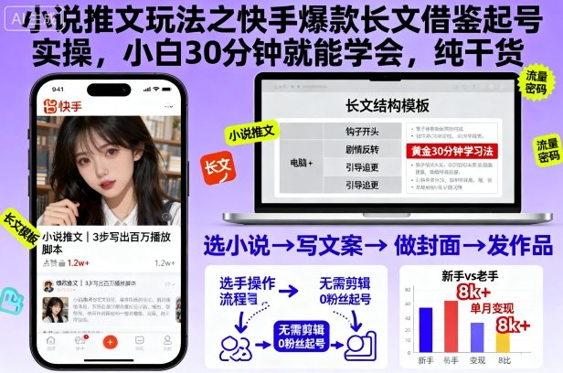 小说推文玩法之快手爆款长文借鉴起号实操,小白30分钟就能学会,纯干货创客联盟总站-闲云创业网-老韩轻创网-中创网-福缘网-冒泡网-资源之家-魔方项目库创客联盟总站