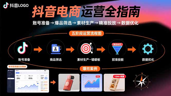 抖音电商运营全指南:账号准备→爆品筛选→素材生产→精准投放→数据优化创客联盟总站-闲云创业网-老韩轻创网-中创网-福缘网-冒泡网-资源之家-魔方项目库创客联盟总站