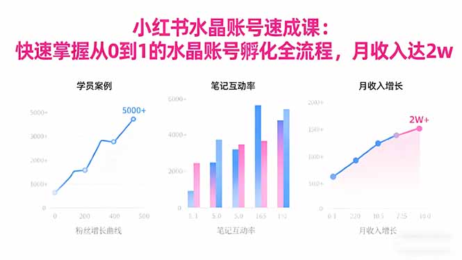 2025小红书水晶账号速成课:快速掌握从0-1水晶账号孵化全流程,月收入达2w创客联盟总站-闲云创业网-老韩轻创网-中创网-福缘网-冒泡网-资源之家-魔方项目库创客联盟总站