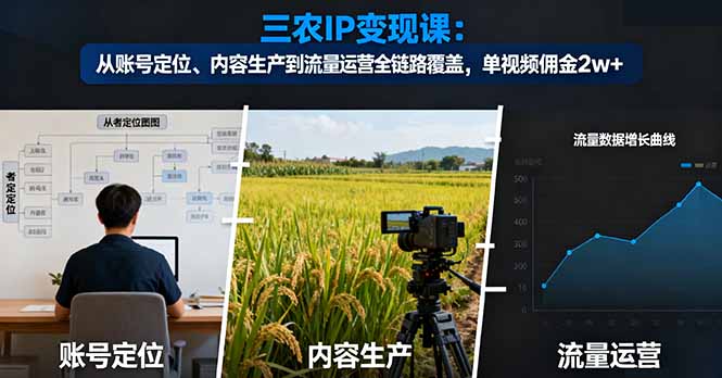 三农IP变现课：从账号定位、内容生产到流量运营全链路覆盖，单视频佣金2w+创客联盟总站-闲云创业网-老韩轻创网-中创网-福缘网-冒泡网-资源之家-魔方项目库创客联盟总站