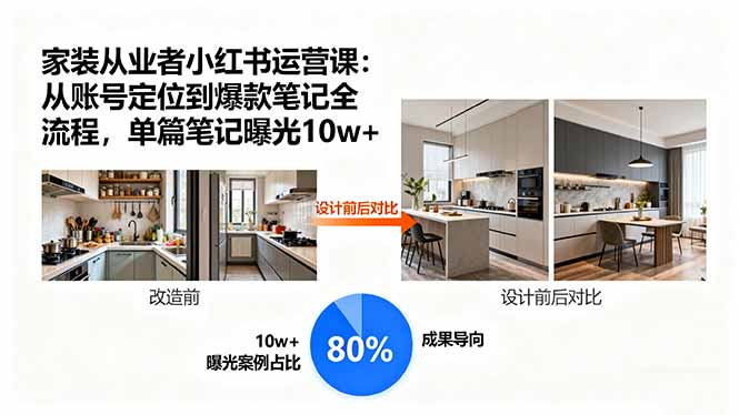 家装从业者小红书运营课：从账号定位到爆款笔记全流程，单篇笔记曝光10w+创客联盟总站-闲云创业网-老韩轻创网-中创网-福缘网-冒泡网-资源之家-魔方项目库创客联盟总站