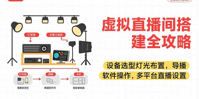 虚拟直播间搭建全攻略，设备选型灯光布置，导播软件操作，多平台直播设置创客联盟总站-闲云创业网-老韩轻创网-中创网-福缘网-冒泡网-资源之家-魔方项目库创客联盟总站