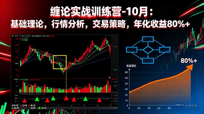 缠论实战训练营-10月：基础理论，行情分析，交易策略，年化收益80%+创客联盟总站-闲云创业网-老韩轻创网-中创网-福缘网-冒泡网-资源之家-魔方项目库创客联盟总站