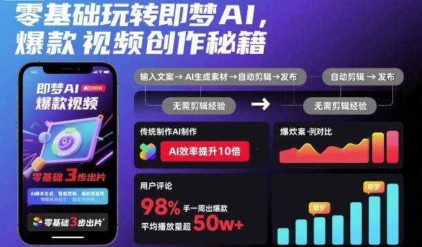 零基础玩转即梦AI,爆款视频创作秘籍创客联盟总站-闲云创业网-老韩轻创网-中创网-福缘网-冒泡网-资源之家-魔方项目库创客联盟总站