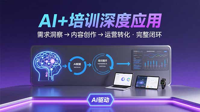 AI技术+培训领域深度应用：需求洞察-内容创作-运营转化 的完整闭环创客联盟总站-闲云创业网-老韩轻创网-中创网-福缘网-冒泡网-资源之家-魔方项目库创客联盟总站