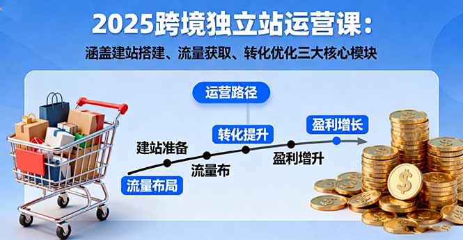 2025跨境独立站运营课：涵盖建站搭建、流量获取、转化优化三大核心模块创客联盟总站-闲云创业网-老韩轻创网-中创网-福缘网-冒泡网-资源之家-魔方项目库创客联盟总站