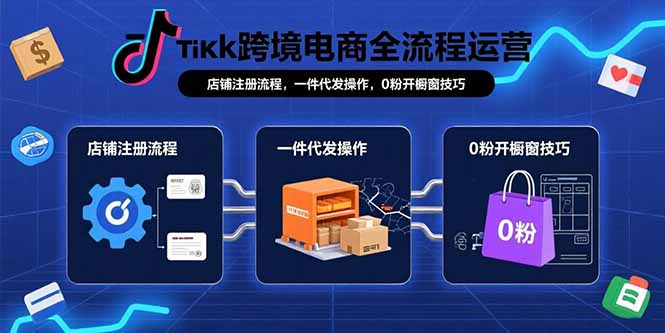 TikTok跨境电商全流程运营：店铺注册流程，一件代发操作，0粉开橱窗技巧创客联盟总站-闲云创业网-老韩轻创网-中创网-福缘网-冒泡网-资源之家-魔方项目库创客联盟总站