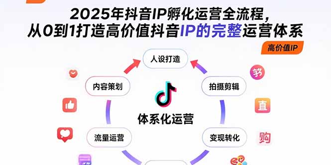 2025年抖音IP孵化运营全流程，从0到1打造高价值抖音IP的完整运营体系创客联盟总站-闲云创业网-老韩轻创网-中创网-福缘网-冒泡网-资源之家-魔方项目库创客联盟总站