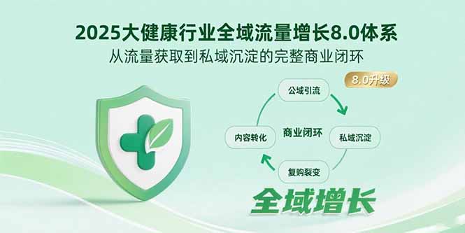 2025大健康行业全域流量增长8.0体系，从流量获取到私域沉淀的完整商业闭环创客联盟总站-闲云创业网-老韩轻创网-中创网-福缘网-冒泡网-资源之家-魔方项目库创客联盟总站