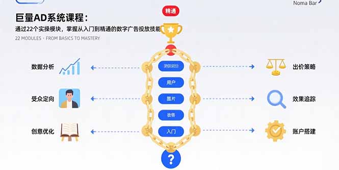 巨量AD系统课程：通过22个实操模块，掌握从入门到精通的数字广告投放技能创客联盟总站-闲云创业网-老韩轻创网-中创网-福缘网-冒泡网-资源之家-魔方项目库创客联盟总站