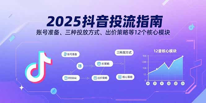 2025抖音投流指南，账号准备、三种投放方式、出价策略等12个核心模块创客联盟总站-闲云创业网-老韩轻创网-中创网-福缘网-冒泡网-资源之家-魔方项目库创客联盟总站